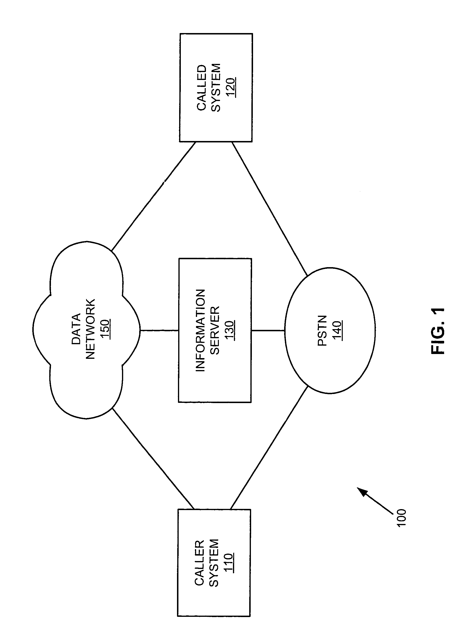 Caller identification employing a digital content set