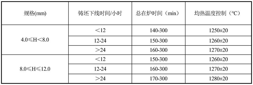 A method for improving the performance stability of the whole coil of niobium-titanium composite strengthened 700mpa girder steel