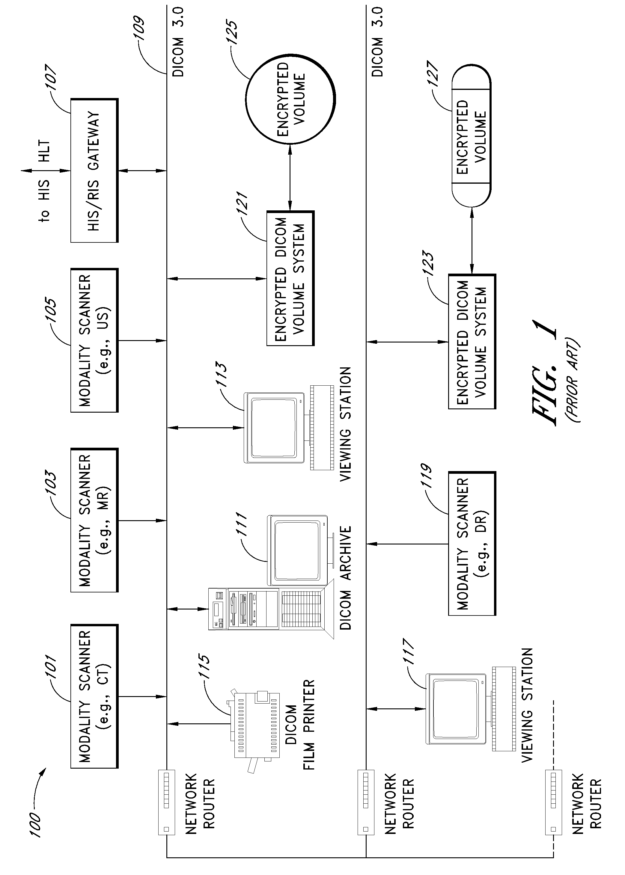 System and method of encryption for dicom volumes