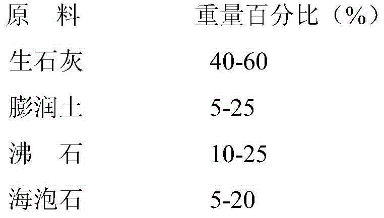 Farmland soil conditioner and preparation method thereof