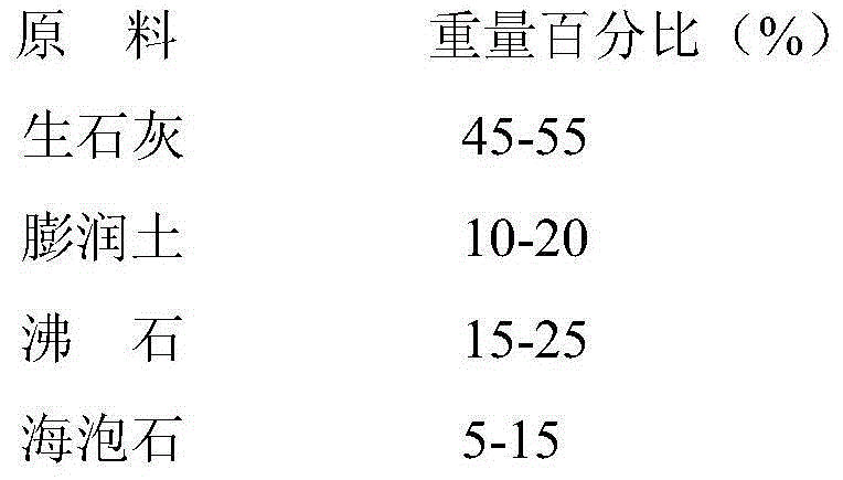 Farmland soil conditioner and preparation method thereof