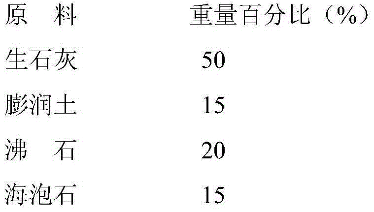 Farmland soil conditioner and preparation method thereof