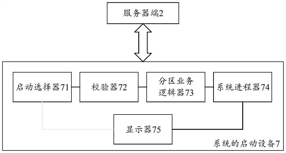 System starting method, device and equipment and engineering vehicle