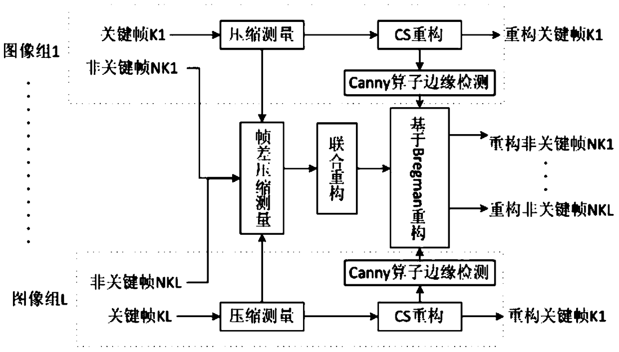 A method for real-time compression and reconstruction of video-sar images