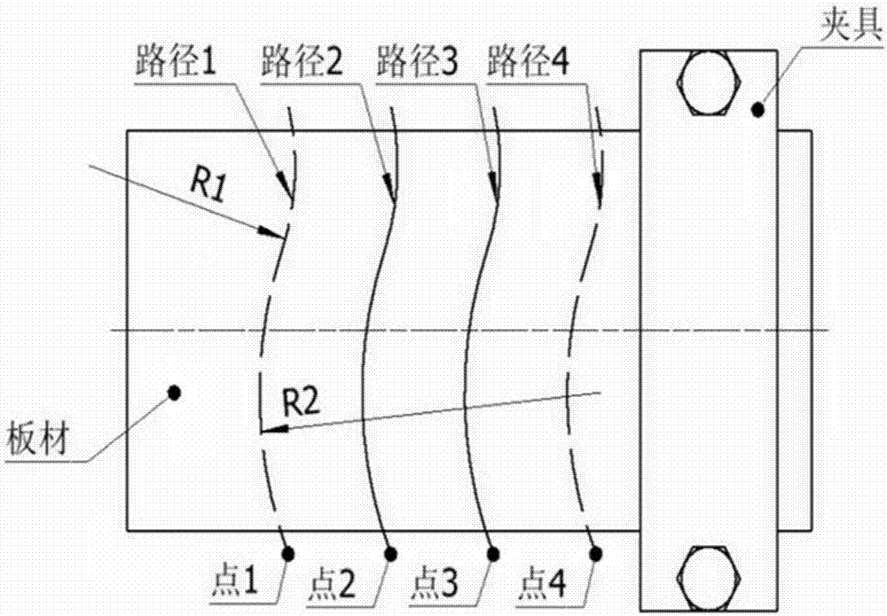 Method for forming arc groove in metal plate by adopting laser flexible bending forming technology