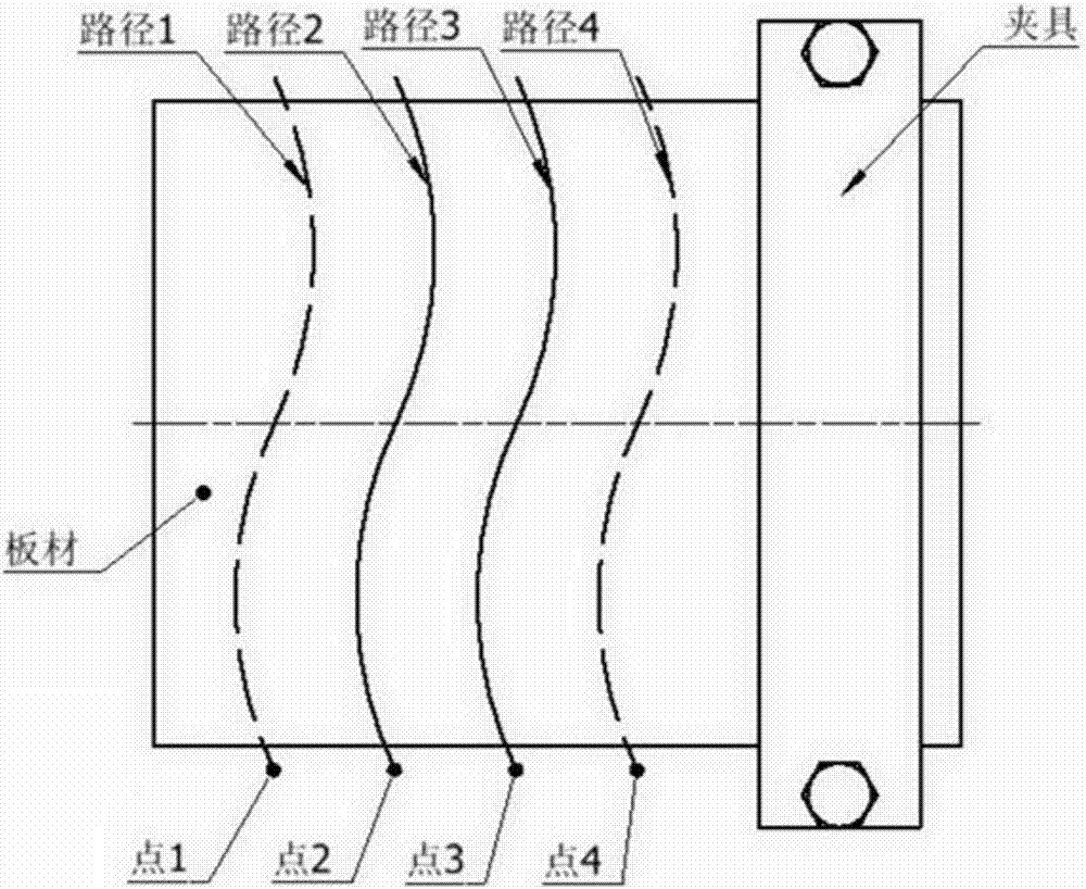 Method for forming arc groove in metal plate by adopting laser flexible bending forming technology