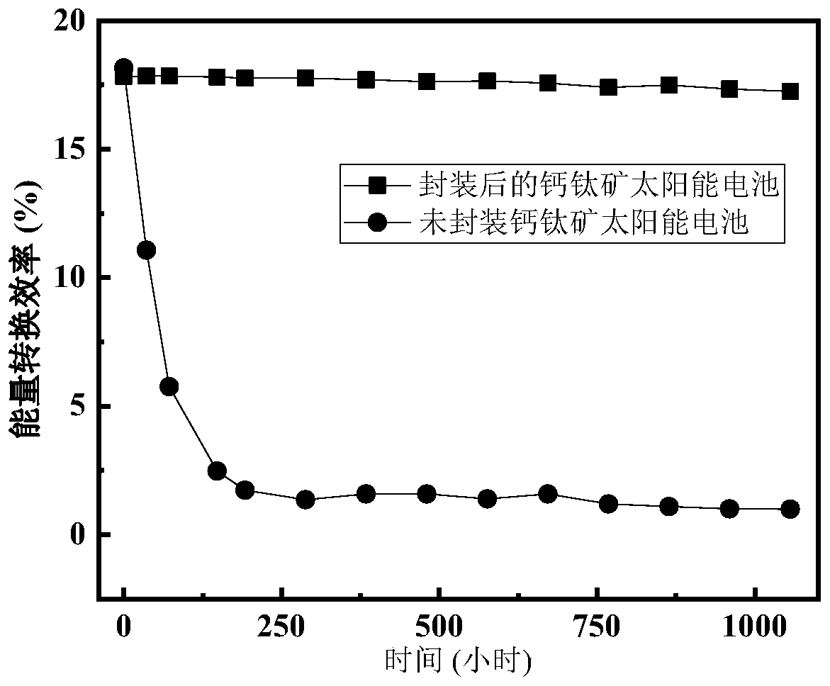 Organic metal halide perovskite solar cell composite packaging thin film and preparation method thereof