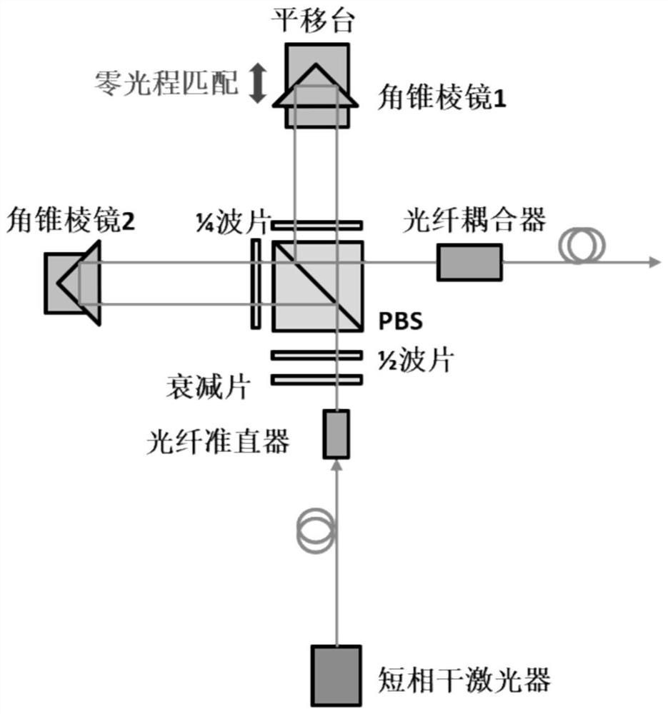 Microsphere inner surface defect measurement method