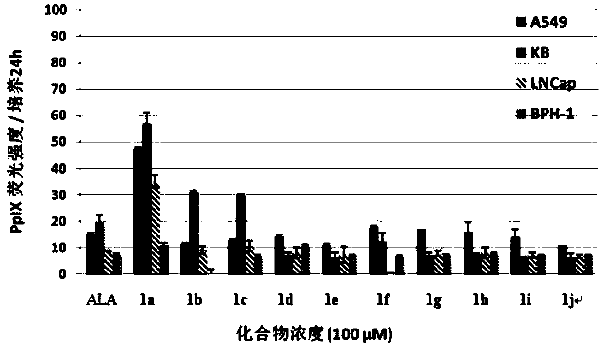 Conjugate of 5-aminolevulinic acid and 3-hydroxypyridin-4-one and its preparation method and use