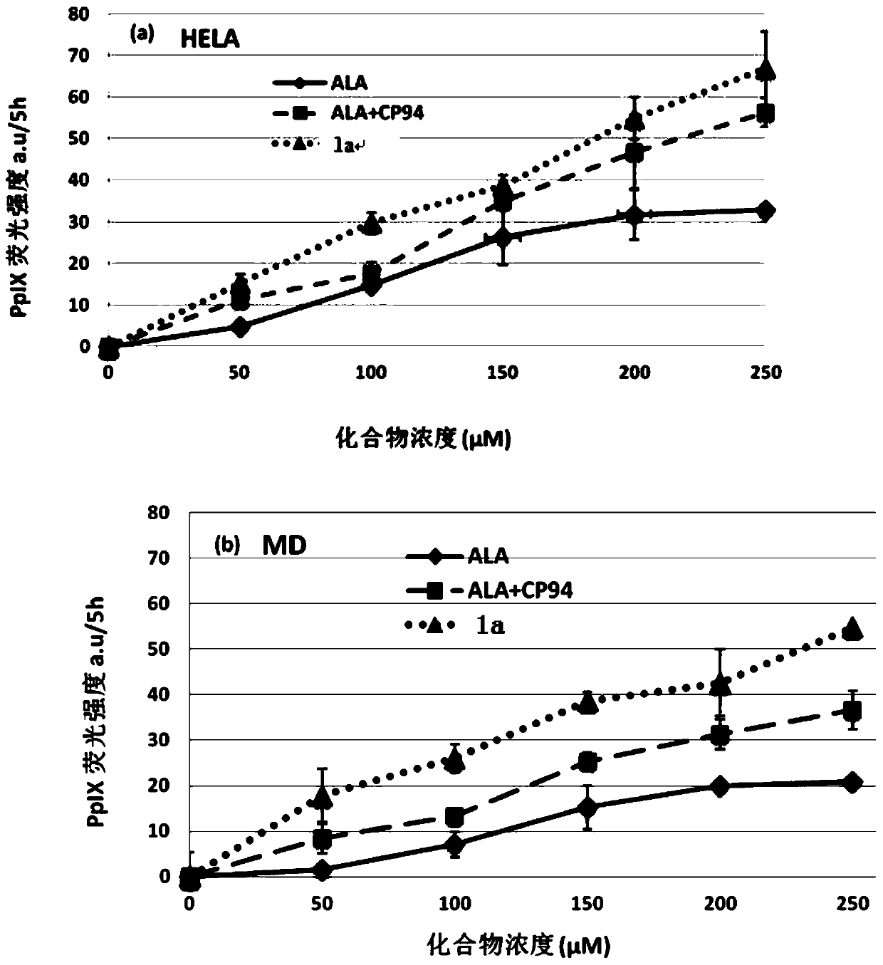 Conjugate of 5-aminolevulinic acid and 3-hydroxypyridin-4-one and its preparation method and use