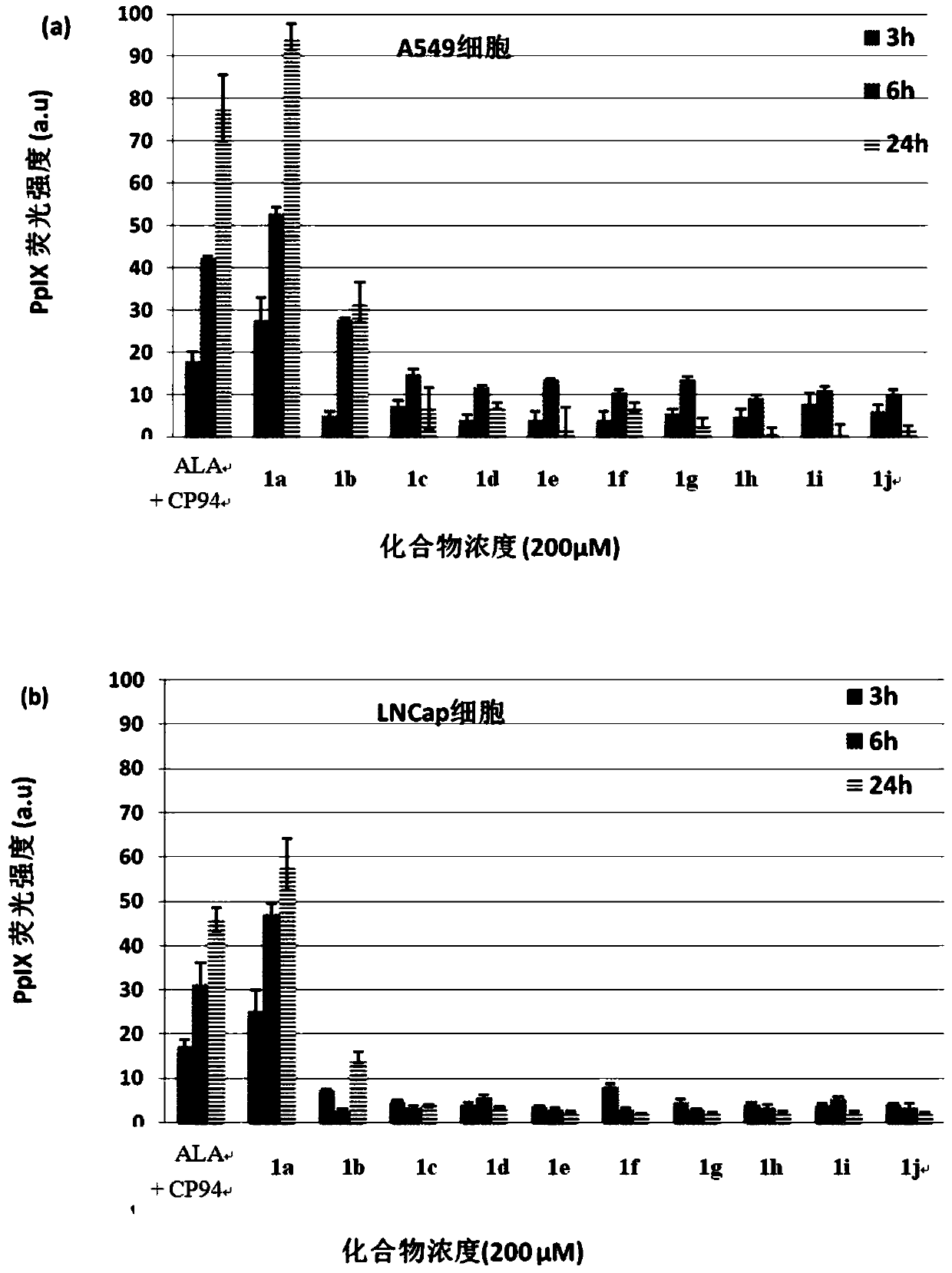 Conjugate of 5-aminolevulinic acid and 3-hydroxypyridin-4-one and its preparation method and use