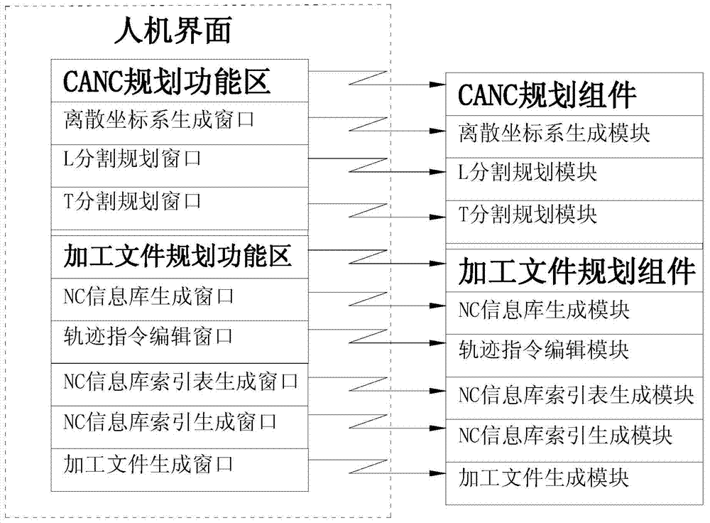 Machining file planning system and machining file generating method