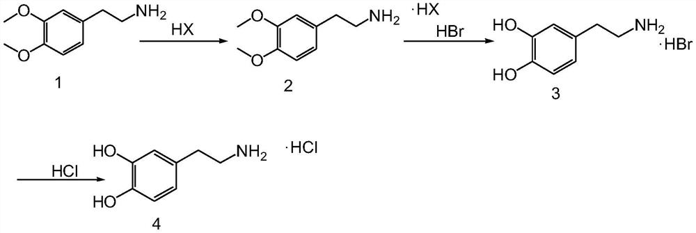 Synthetic method of high-purity dopamine hydrochloride