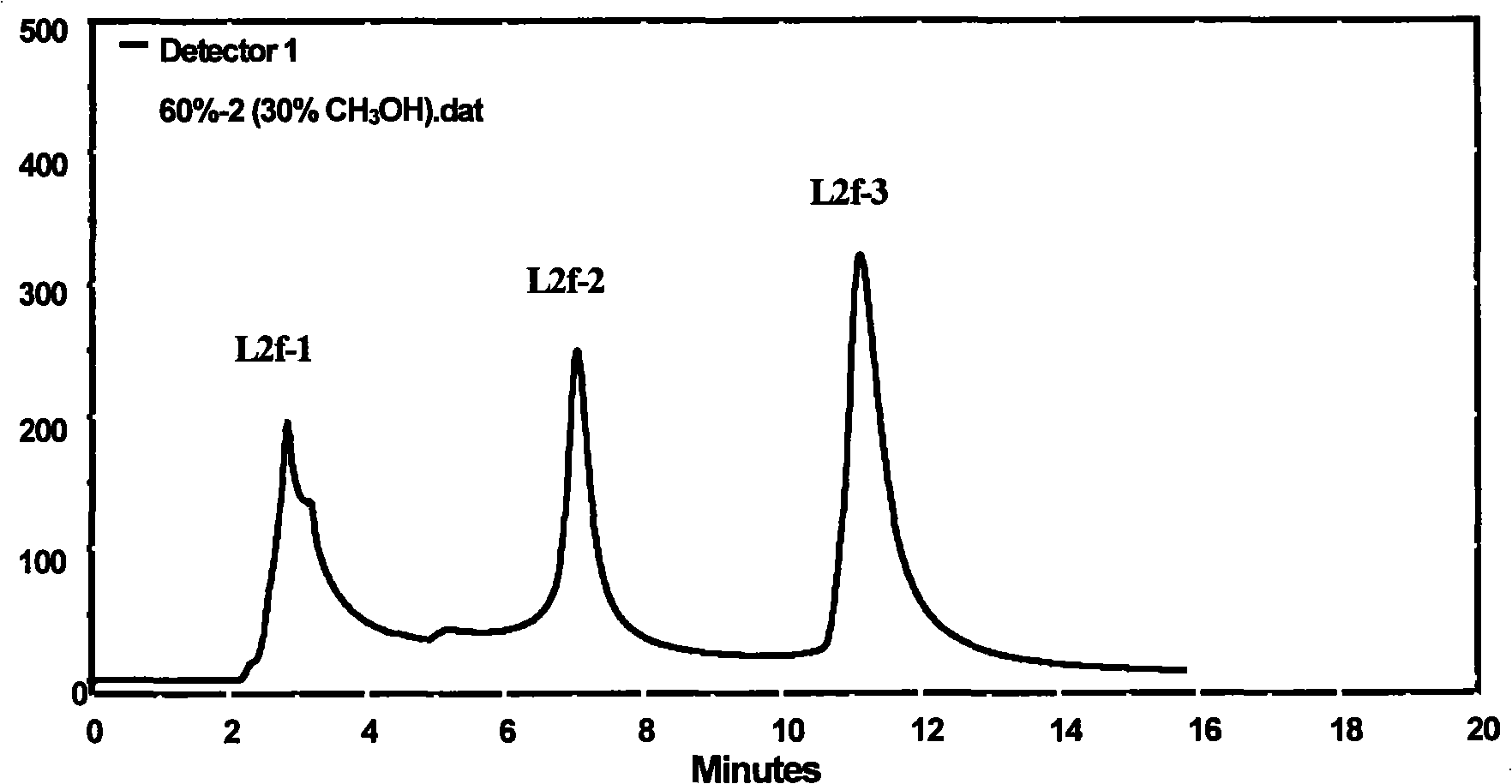 Method for extracting catechin small molecules in lotus root and application thereof