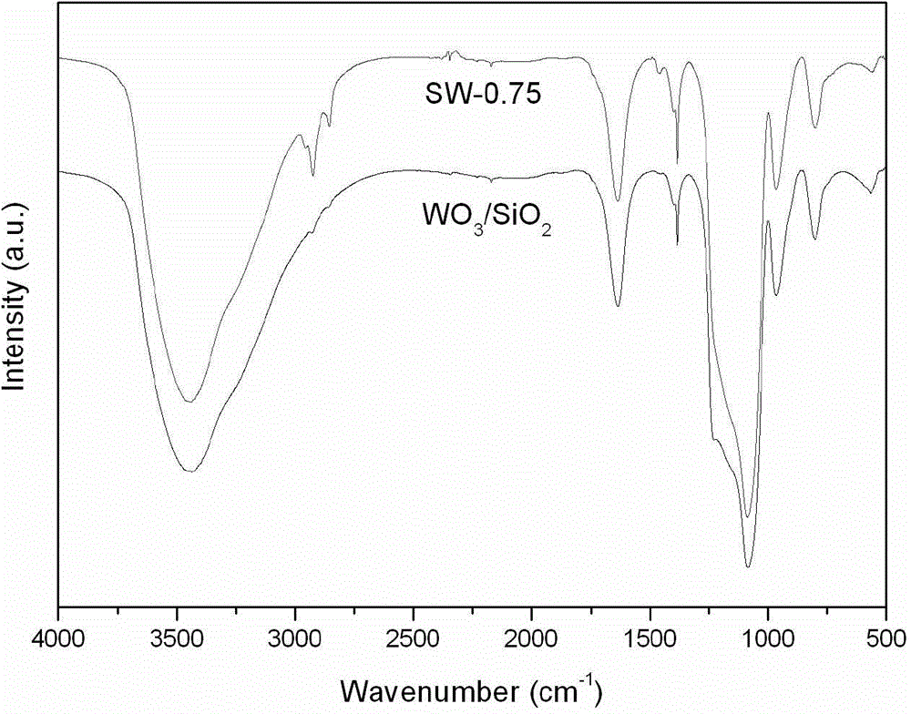 Acidified mesoporous WO3/SiO2 multi-component colloidal sphere and application thereof