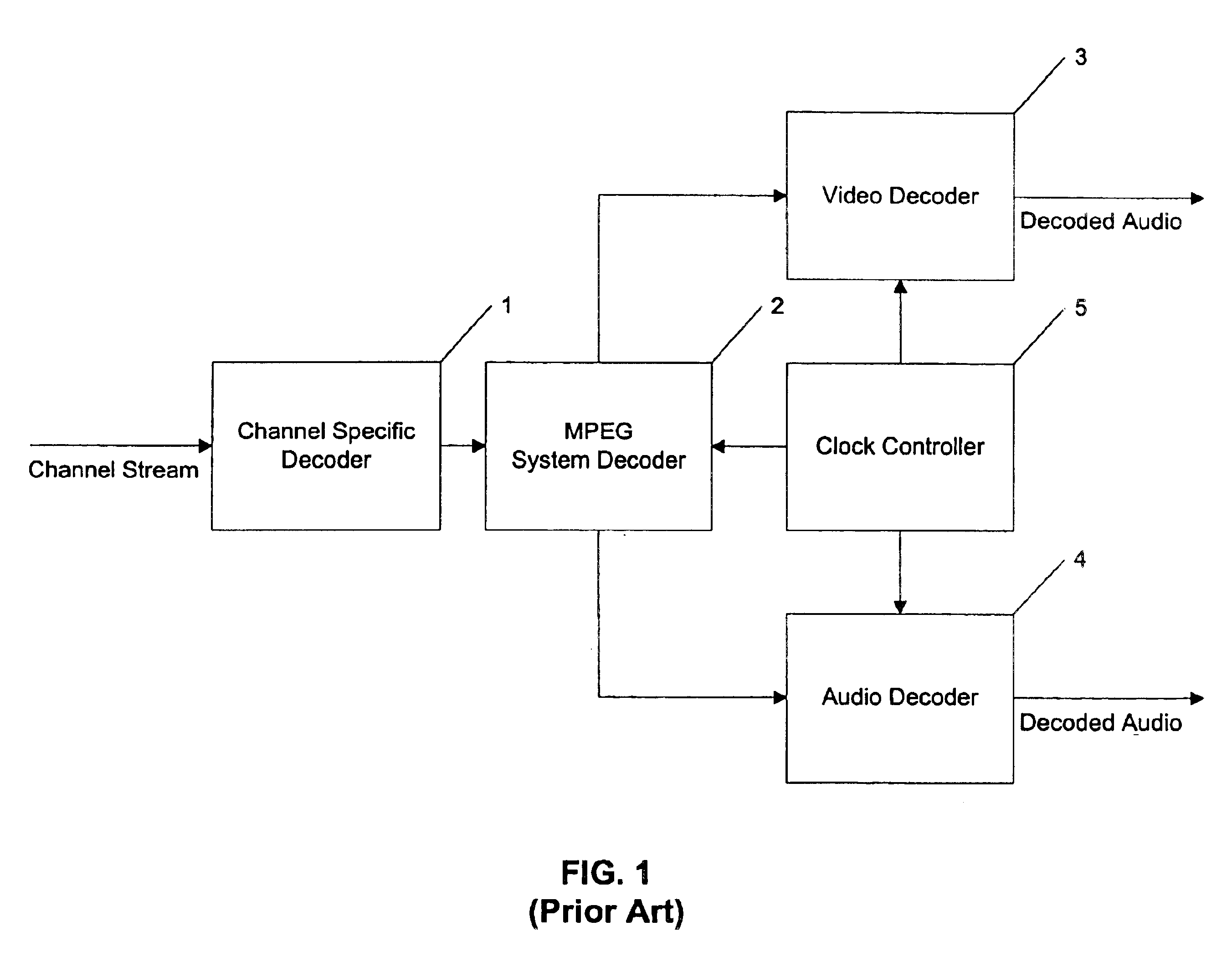 Digital video and data recorder