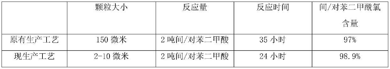 Production device of isophthaloyl dichloride/paraphthaloyl chloride of sanding raw material