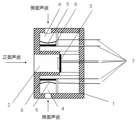 Gas outburst sensor based on sound wave principle