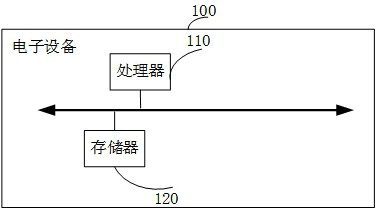 Method, device, equipment and storage medium for job target formulation based on big data