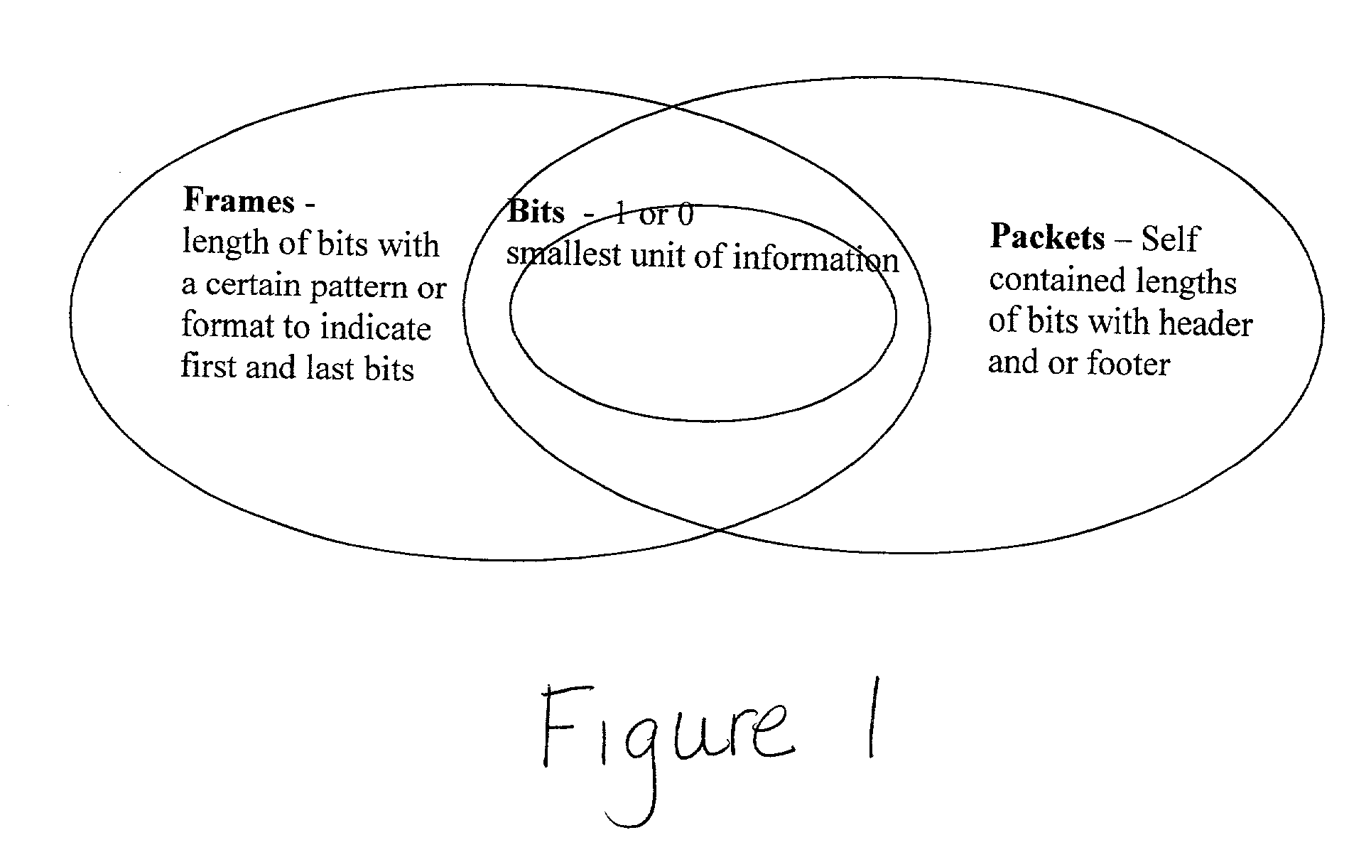 Textual and graphical demarcation of location, and interpretation of measurements