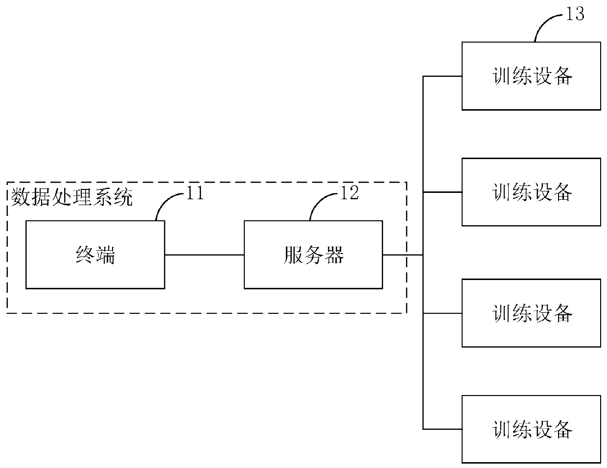 Biofeedback equipment and psychological adjustment training method thereof