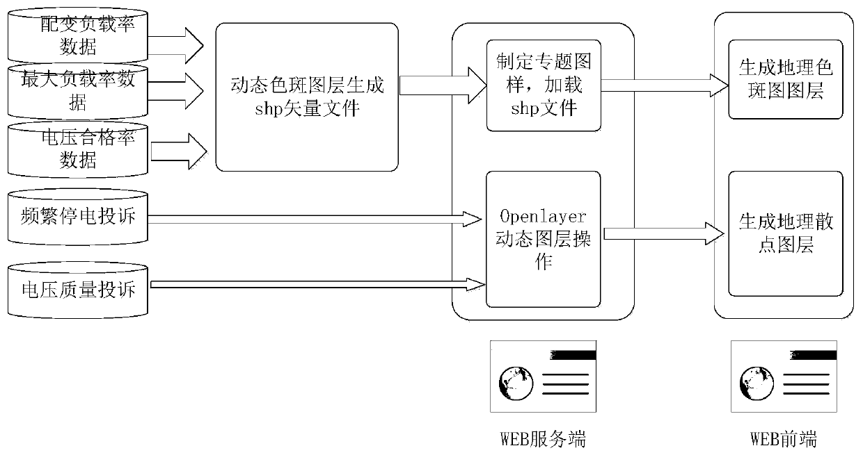 Power distribution network load space-time characteristic visual analysis method