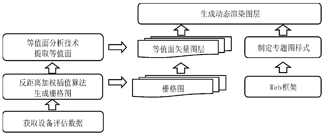 Power distribution network load space-time characteristic visual analysis method