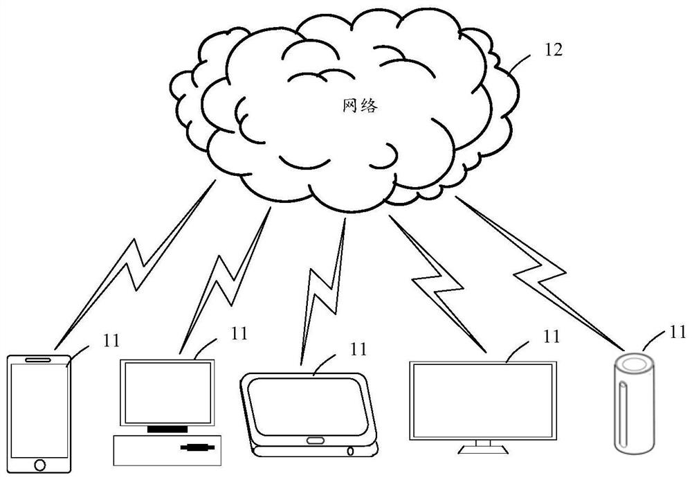 Application interaction method among multiple devices and related devices