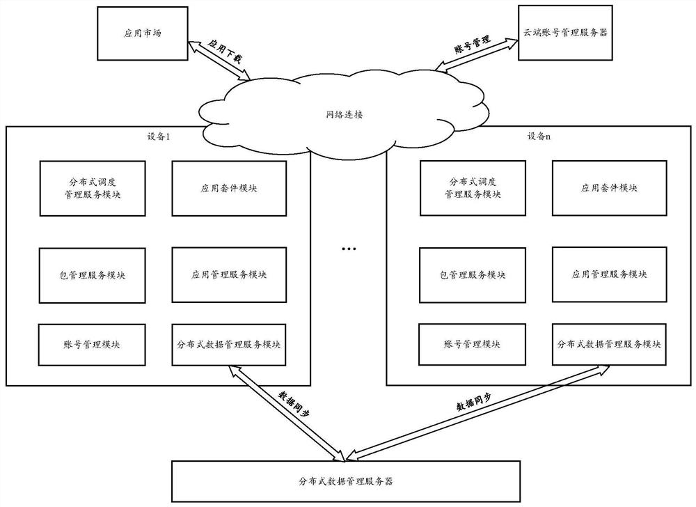 Application interaction method among multiple devices and related devices