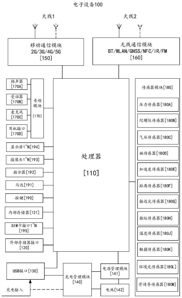 Application interaction method among multiple devices and related devices