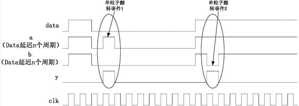 Trigger unit single event upset effect experimental verification circuit