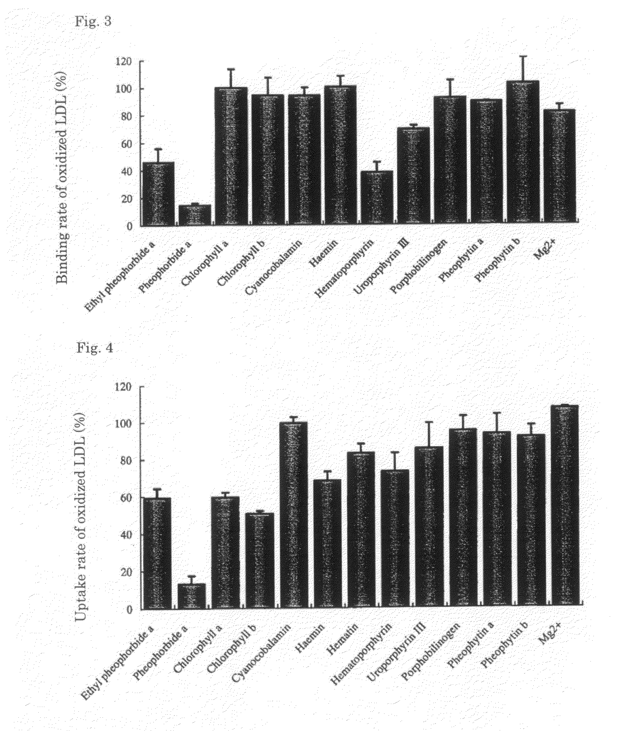 Agent for preventing arteriosclerosis