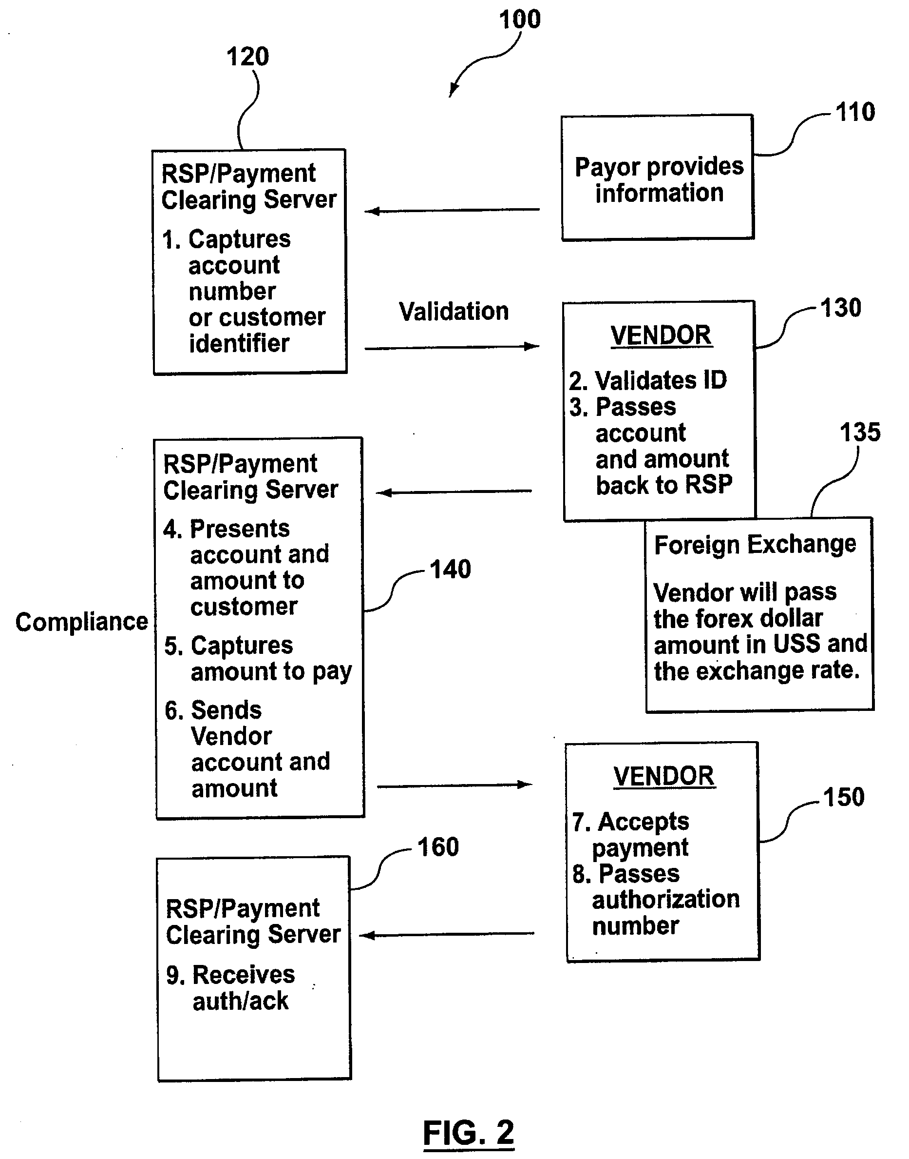 Cross-Border Remittance