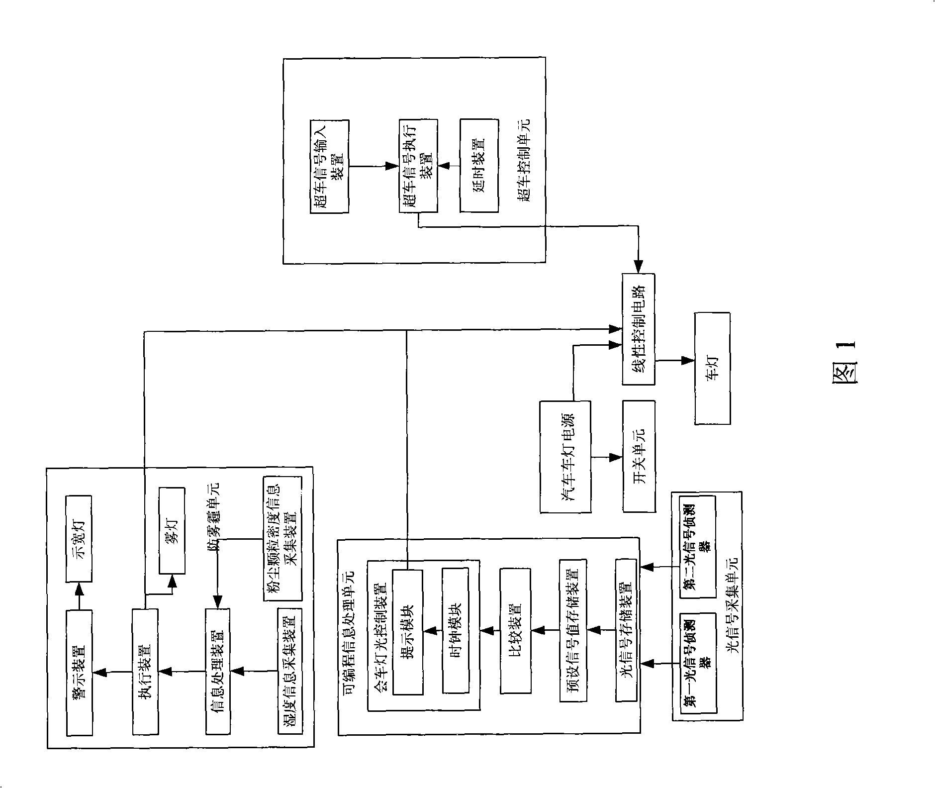 Automobile light automatic regulation system