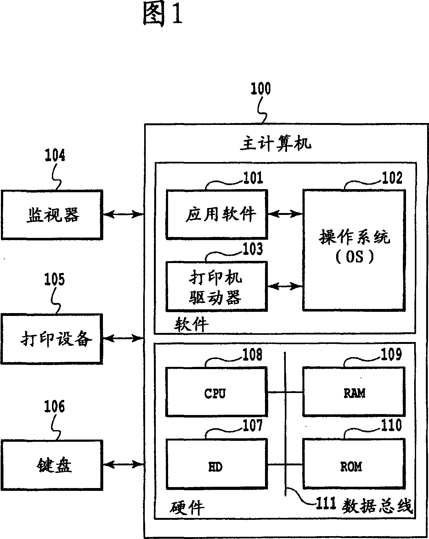 Print controlling apparatus and print controlling method