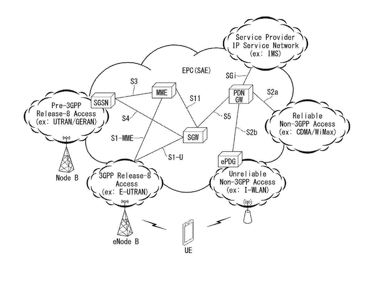 Method of supporting access network handover operation of user equipment in wireless communication system and apparatus for the same