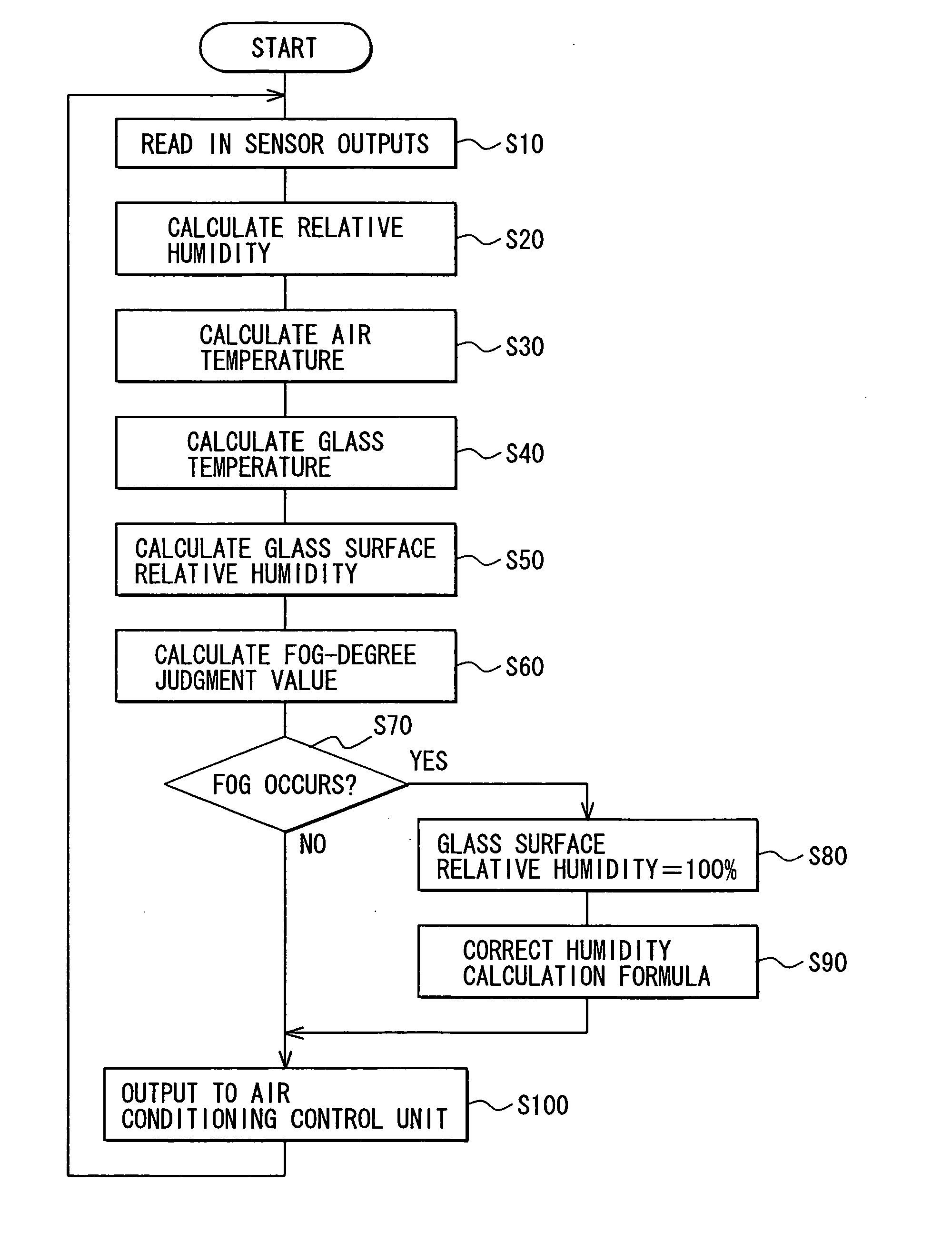 Window fog detecting apparatus