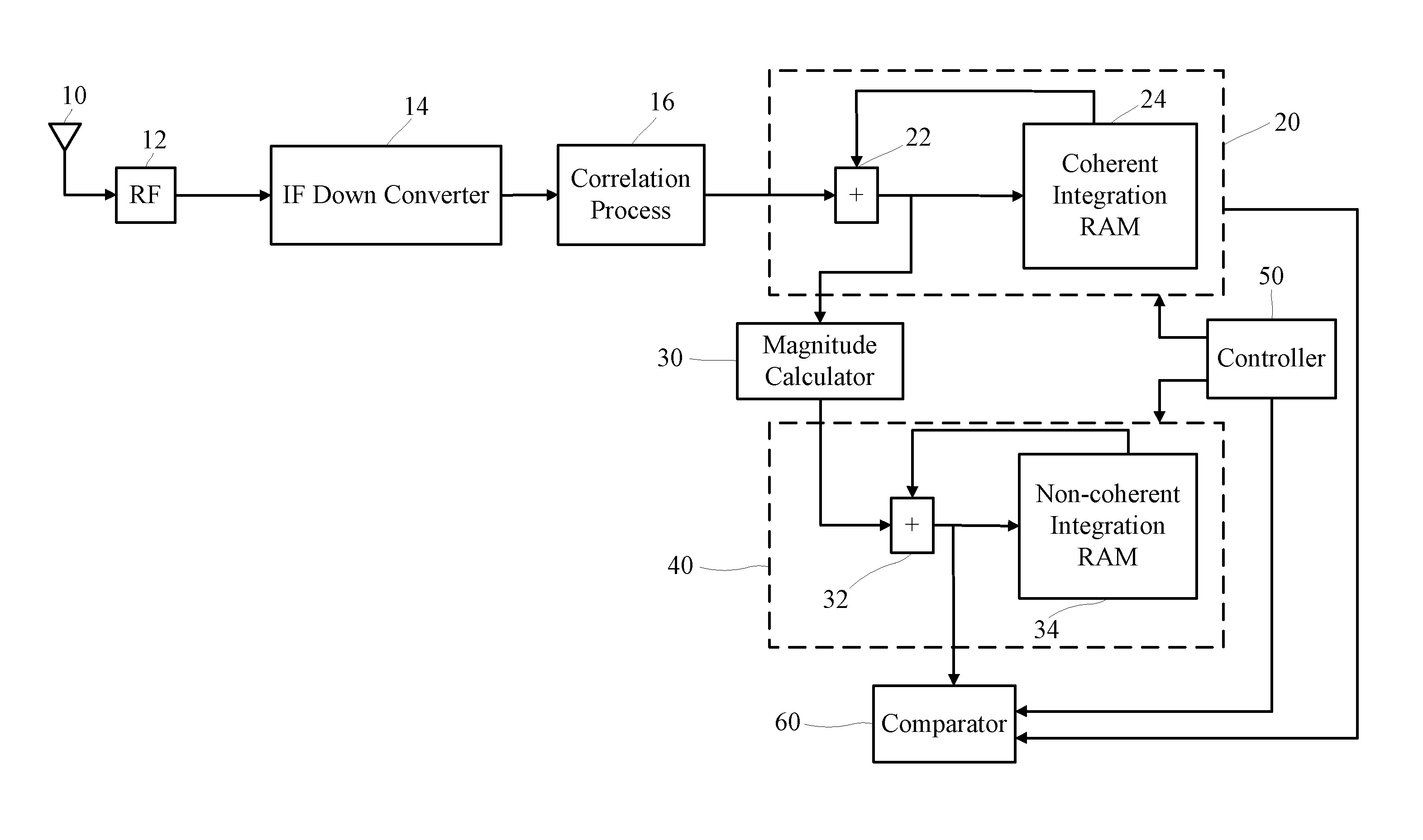 Control of CDMA signal integration