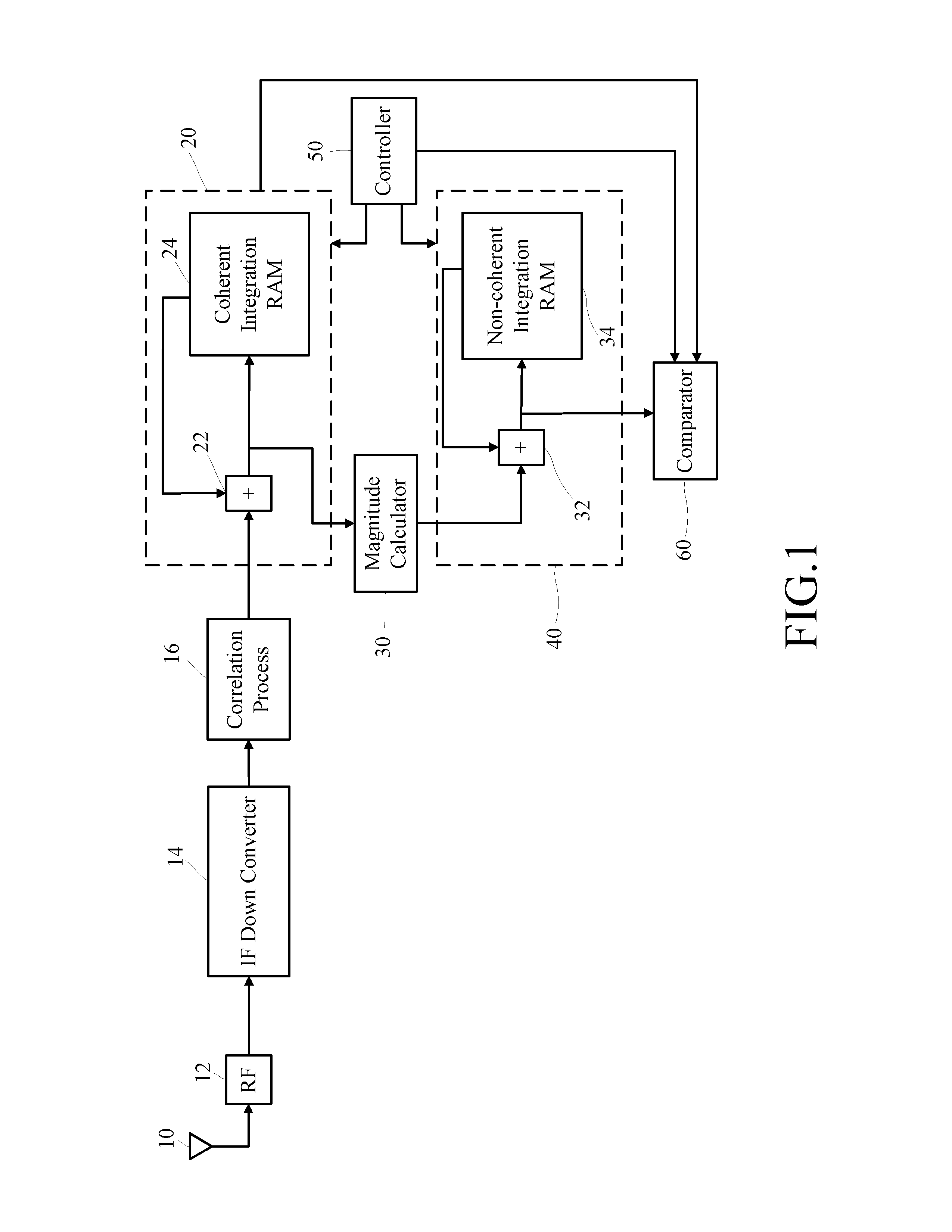 Control of CDMA signal integration