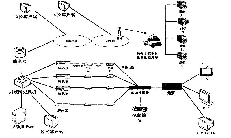 System for remote monitoring and prewarning of driving fatigue state based on multi-element network transmission