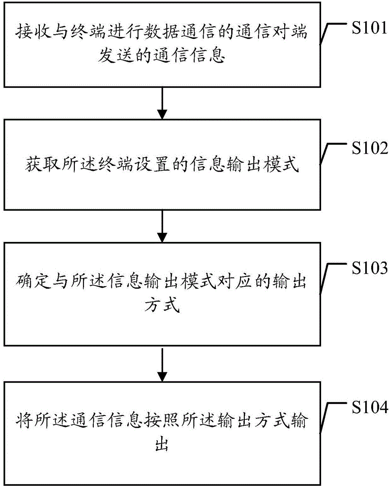 Information processing method