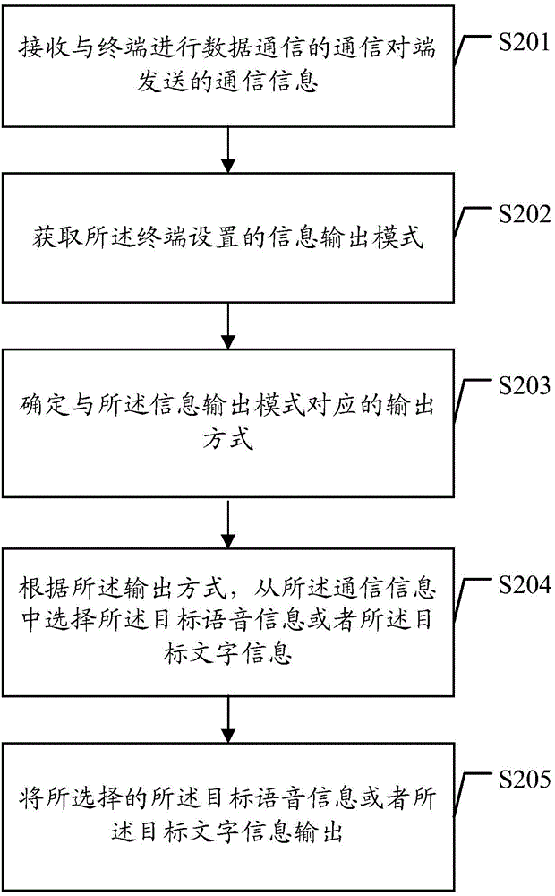 Information processing method