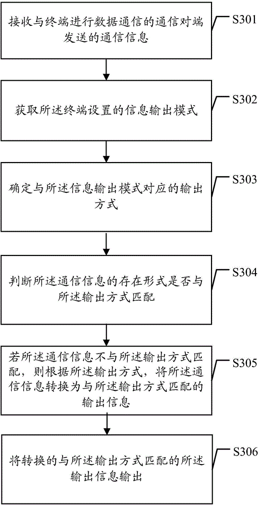 Information processing method