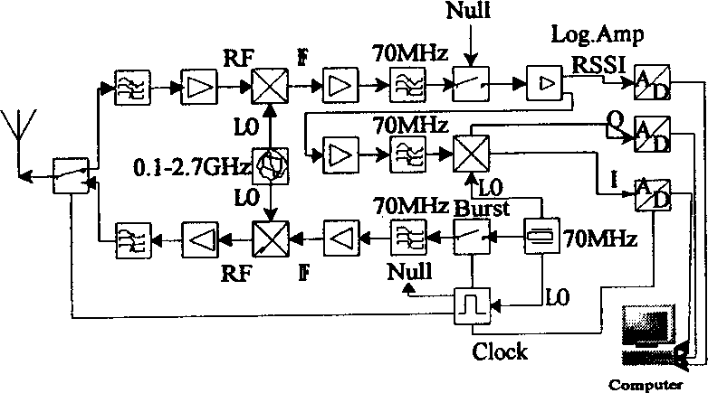 Passive wireless ASW muti-sensor system and its frequency-division recognition method