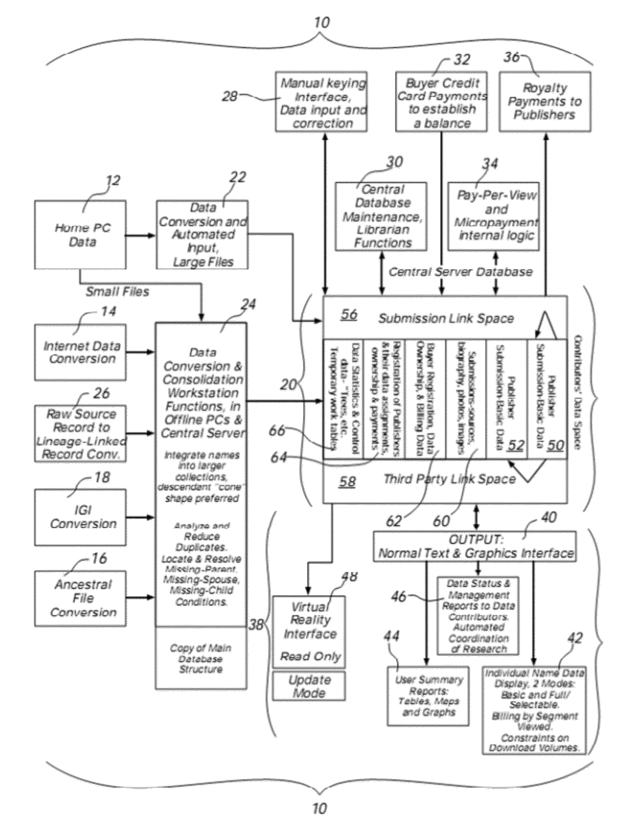 Efficient genealogy registry system