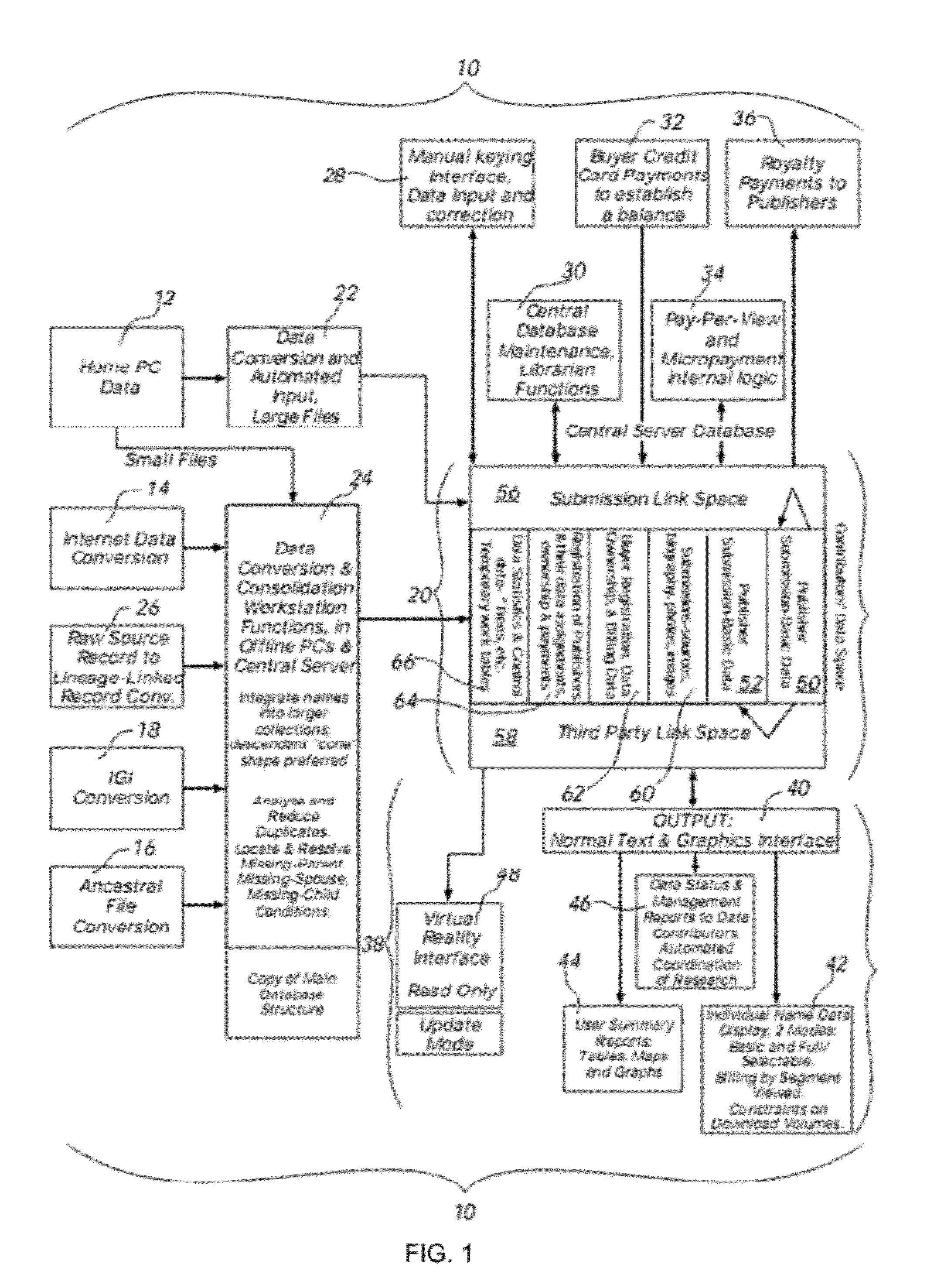 Efficient genealogy registry system