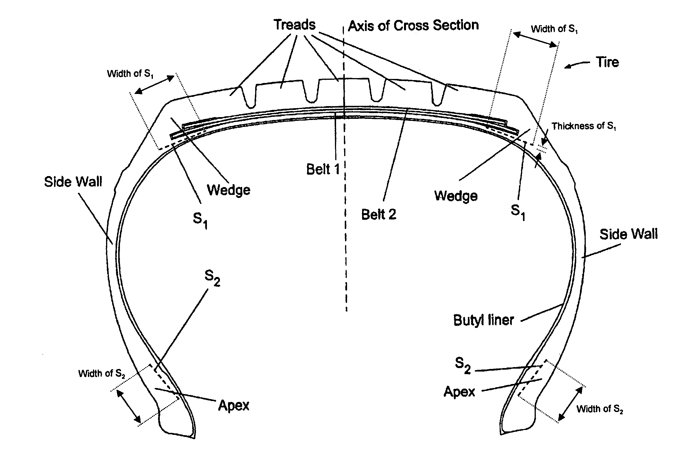 Oxidation shield for tires