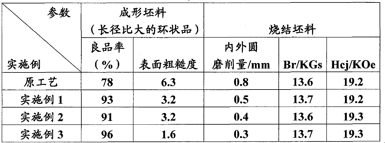 Releasing agent and preparation method thereof