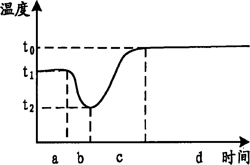 Precleaning method of reaction system