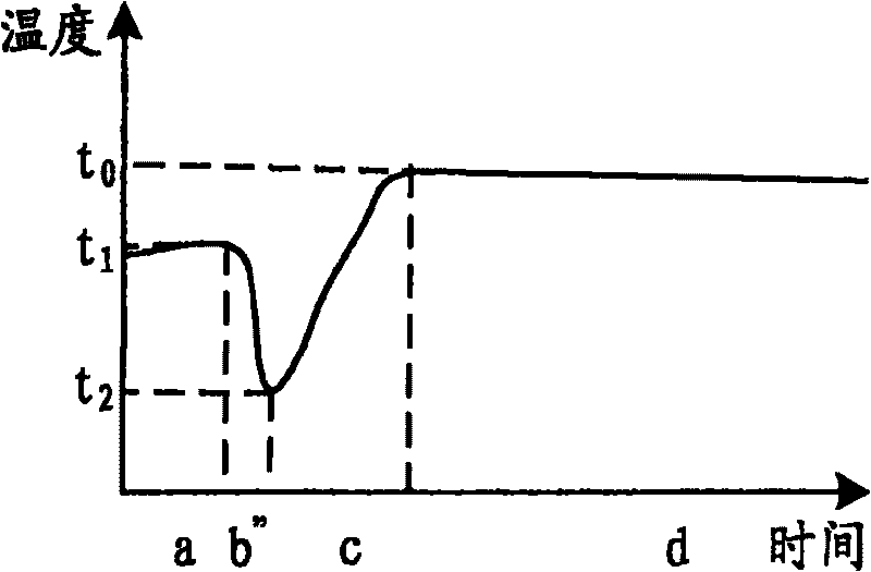 Precleaning method of reaction system